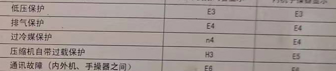 昌都空调电话在哪里找